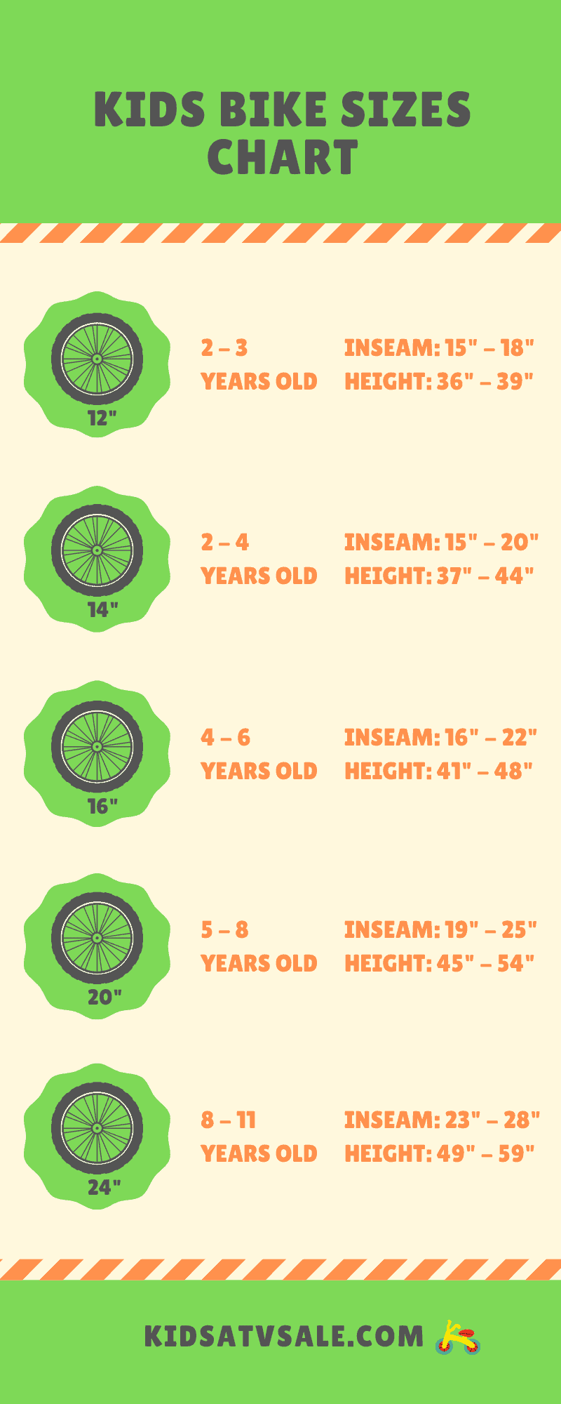 Kids Bike Sizes Chart
